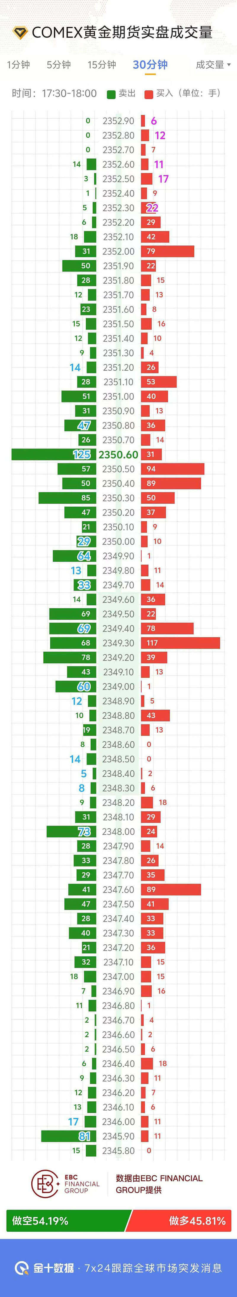 COMEX黄金期货实盘成交量