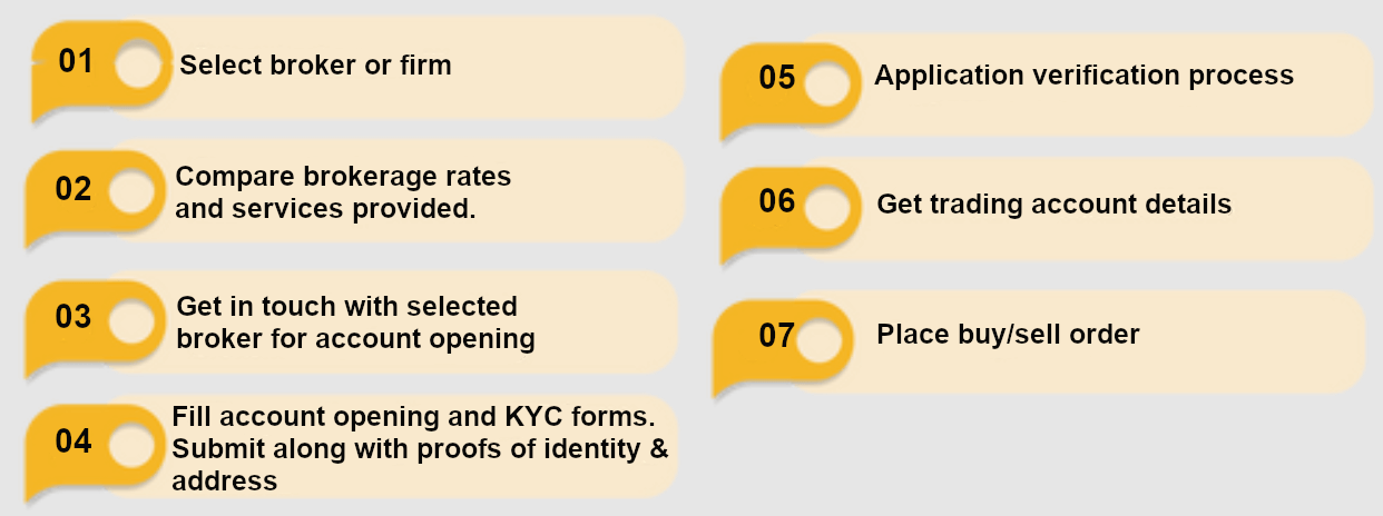 Securities company account opening