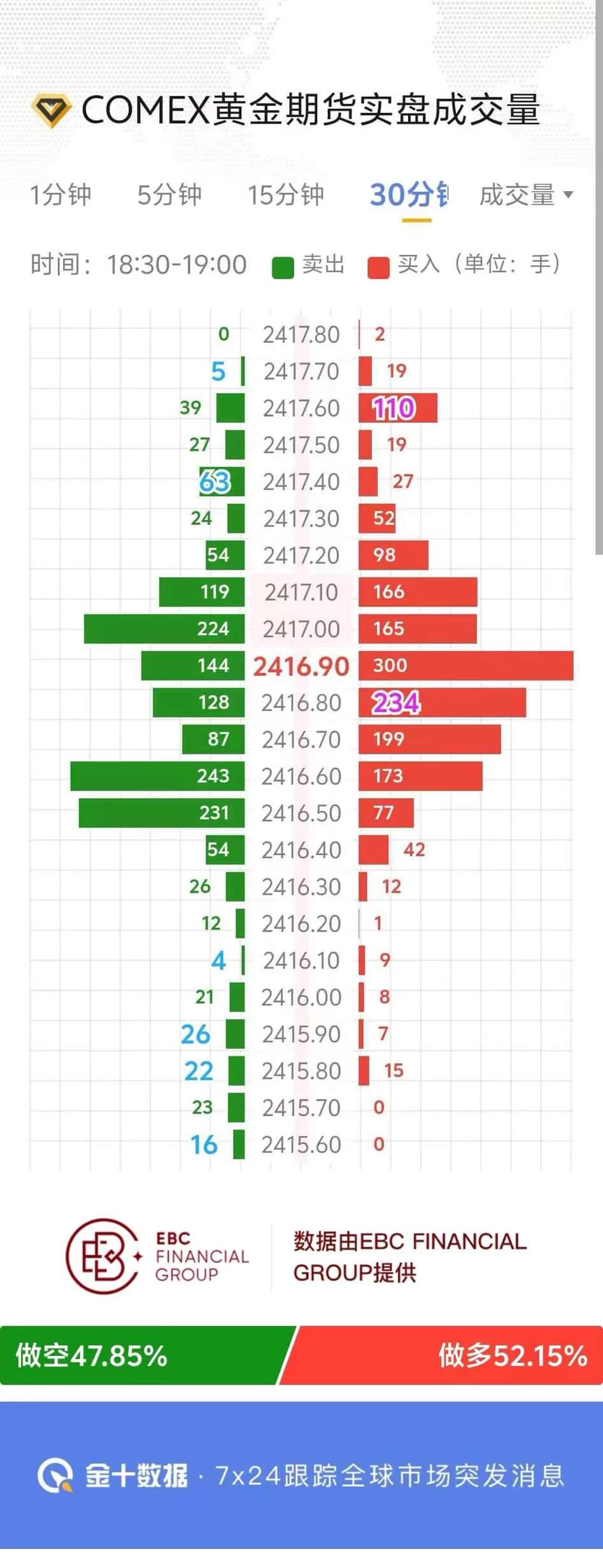 COMEX黄金期货实盘成交量