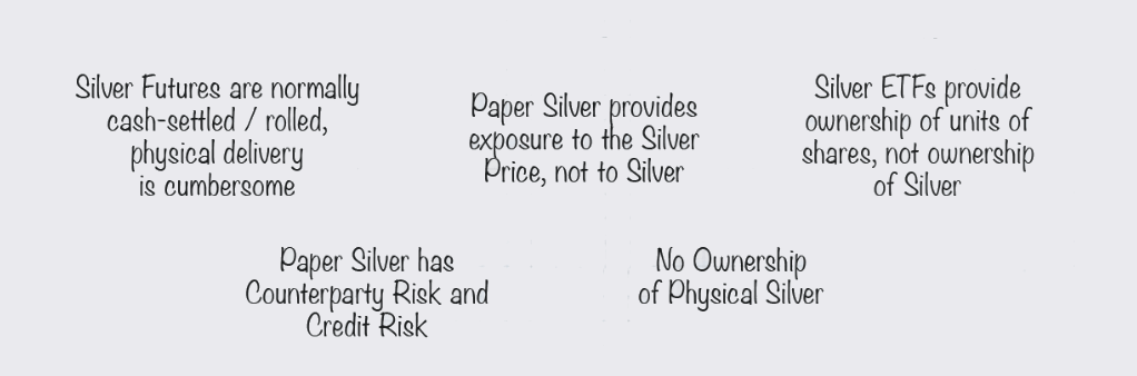 Risks of Paper Silver