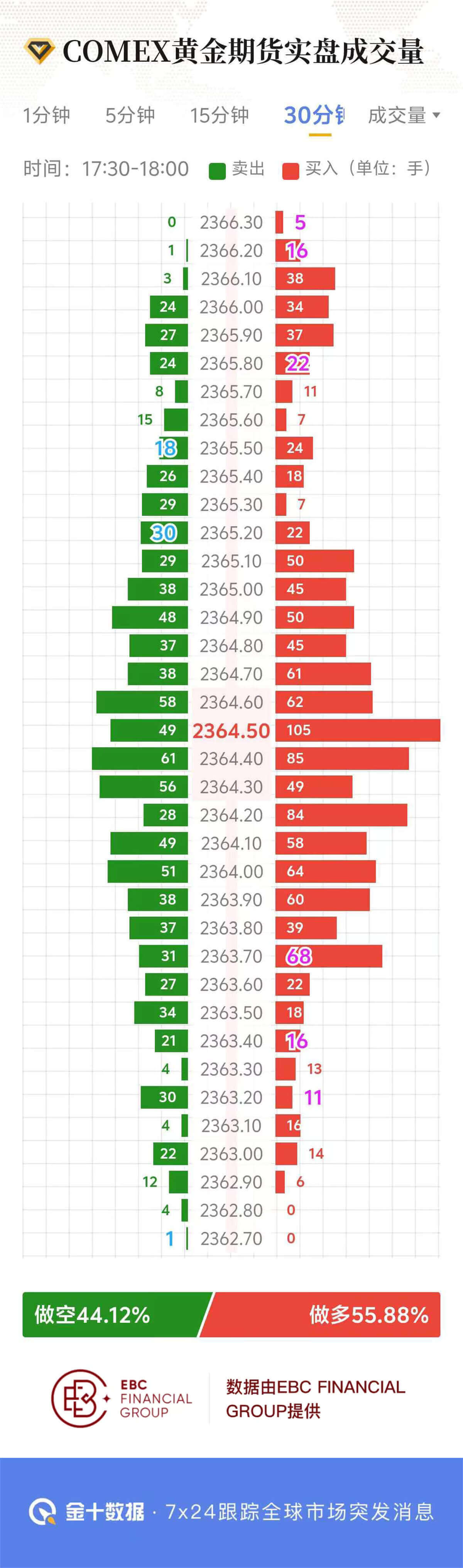 COMEX黄金期货实盘成交量