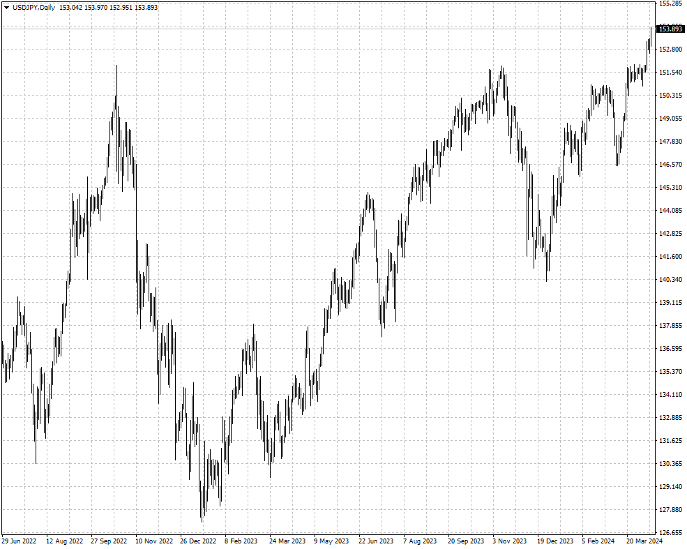 USDJPY