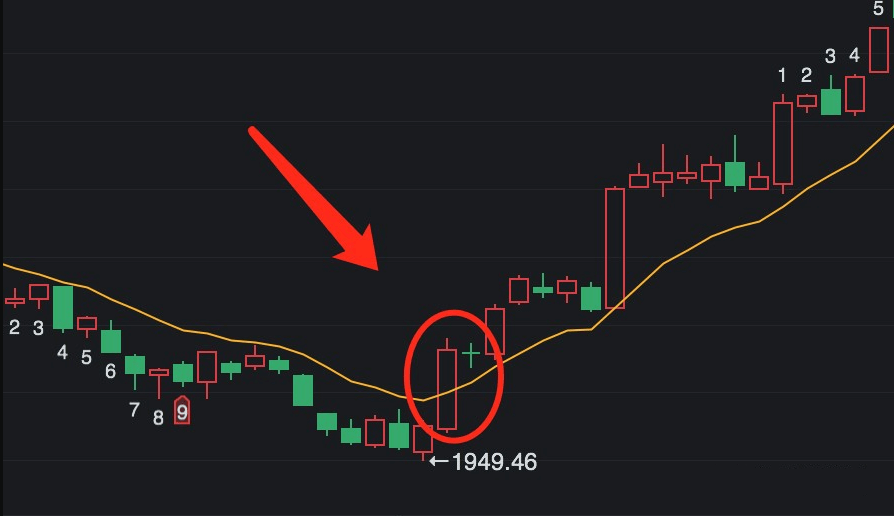 bbi指标买入信号