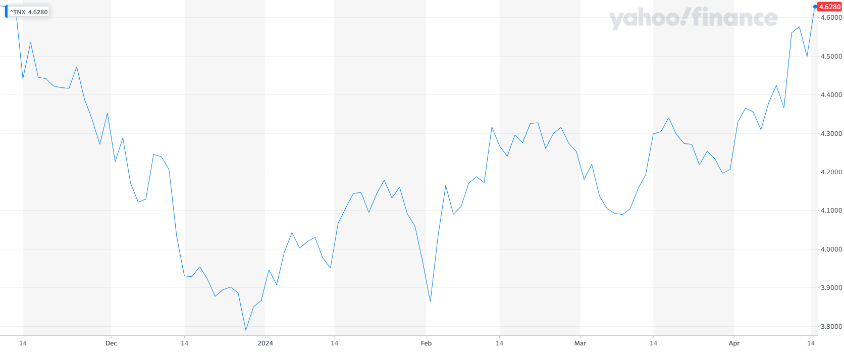 dollar index