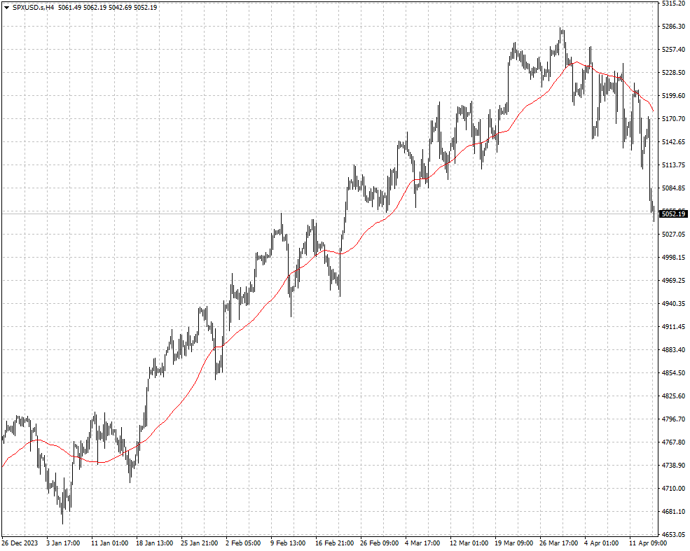 SPXUSD