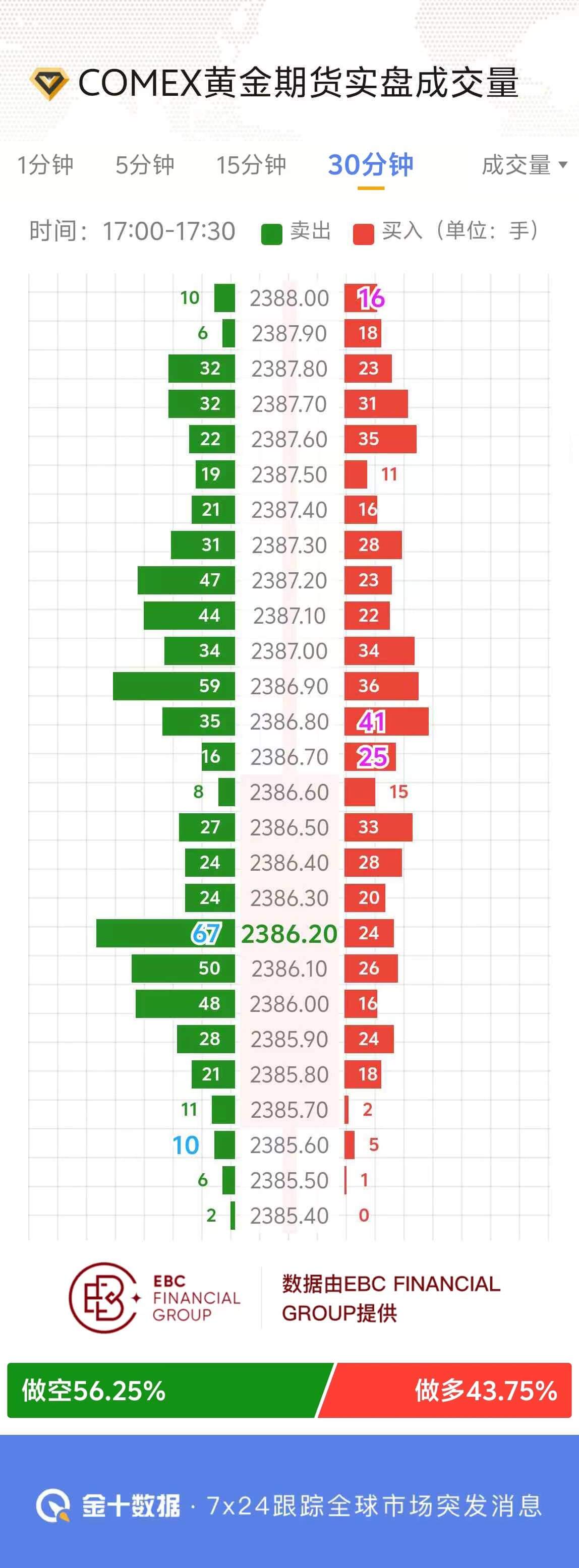 COMEX黄金期货实盘成交量