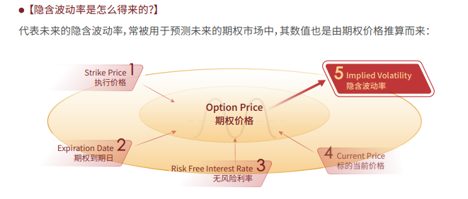 EBC《原油期刊》还引入了OVX指标