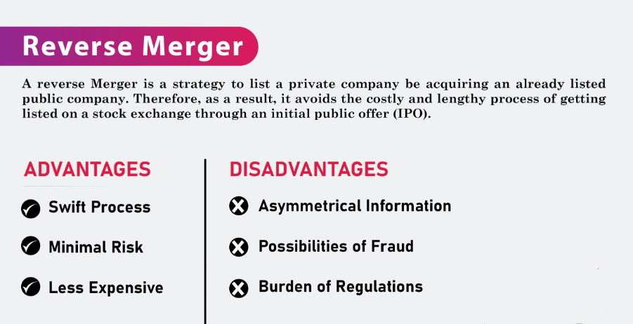 Advantages and disadvantages of backdoor listing (reverse takeover)
