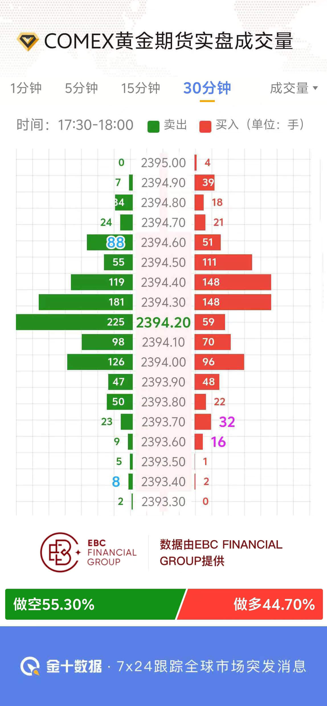 COMEX黄金期货实盘成交量