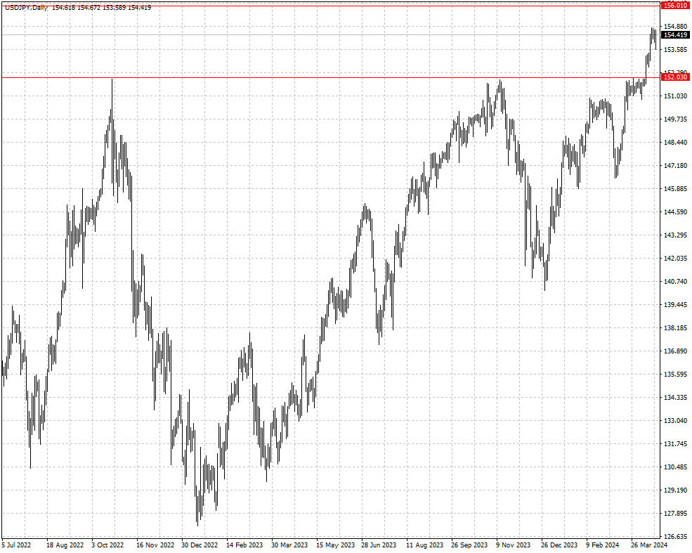 USDJPY