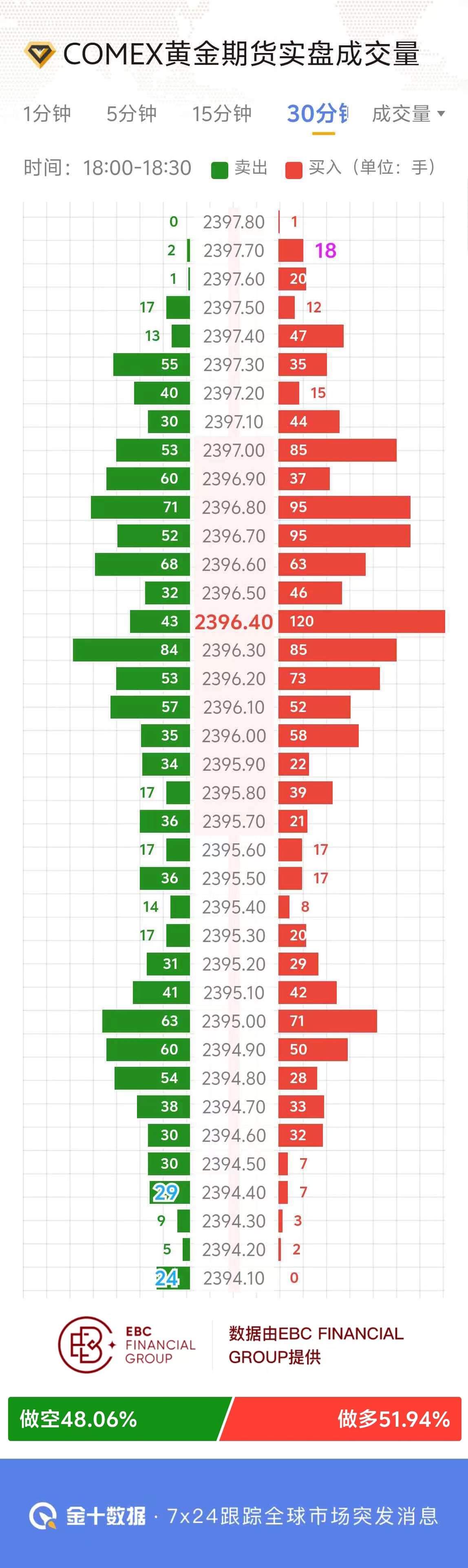 COMEX黄金期货实盘成交量