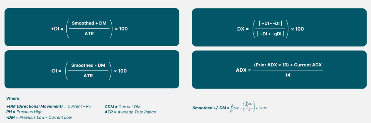 DMI Indicator Calculation Formula