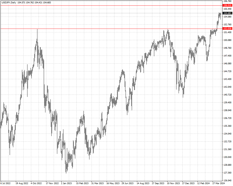 USDJPY