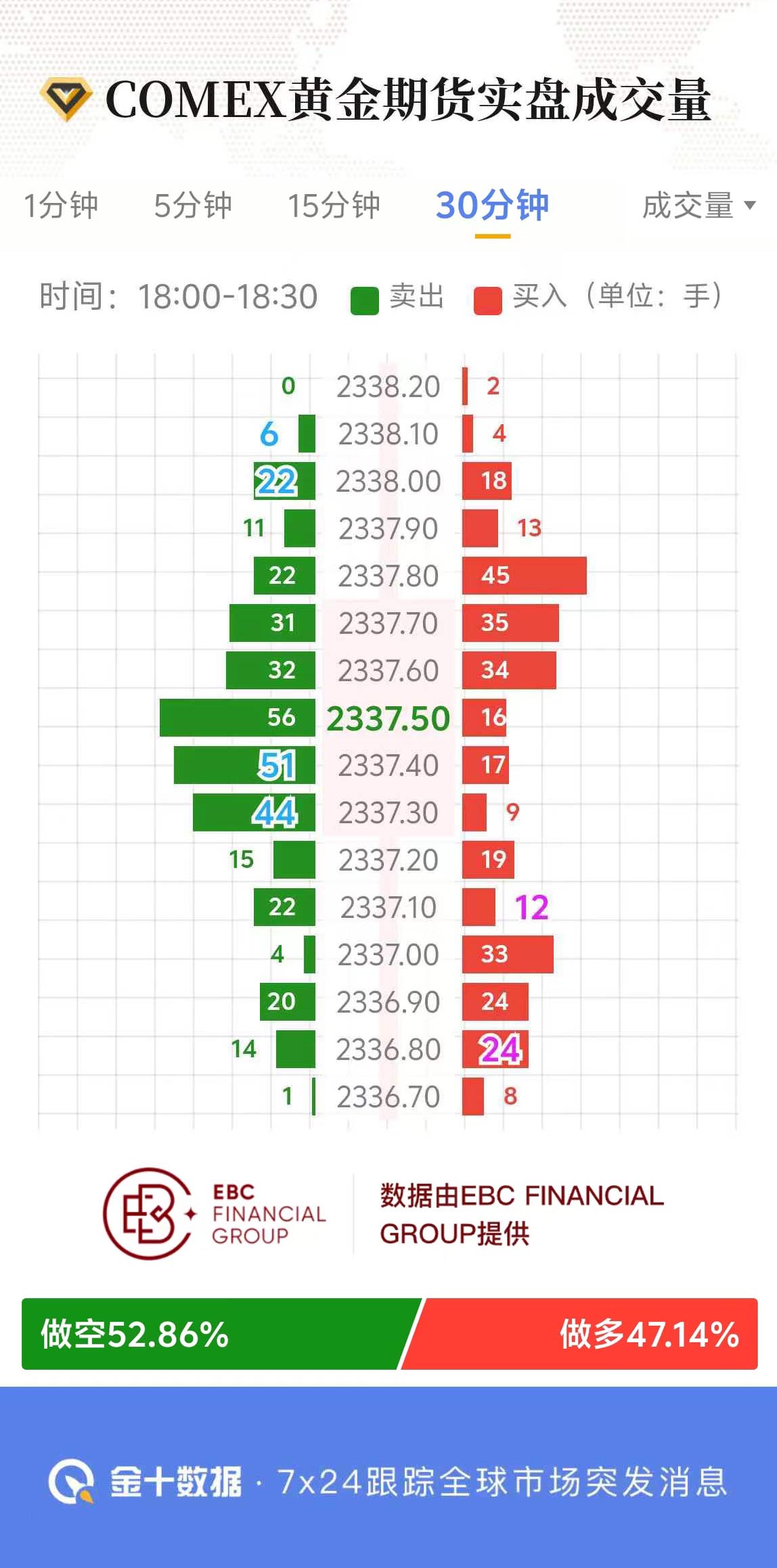 COMEX黄金期货实盘成交量