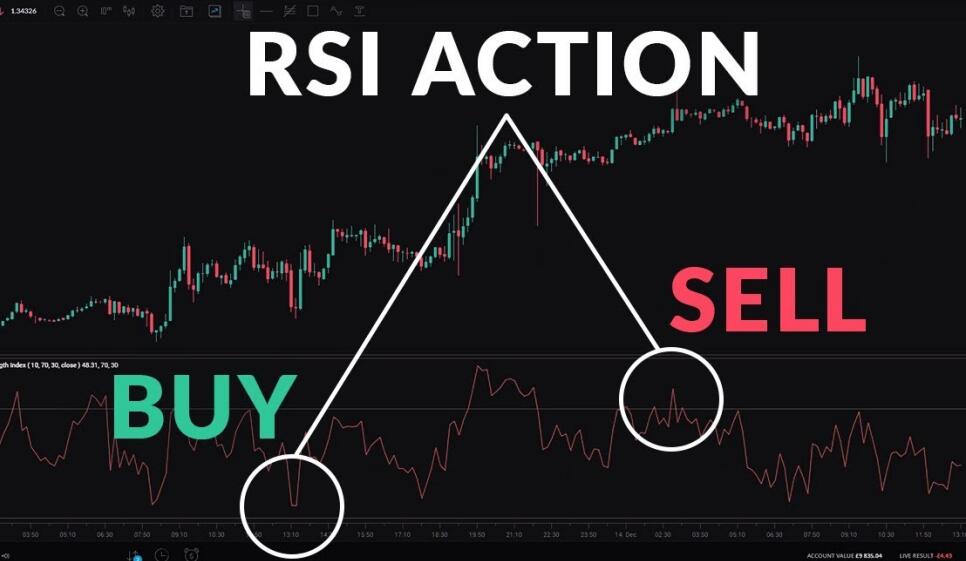 RSI指标三条线