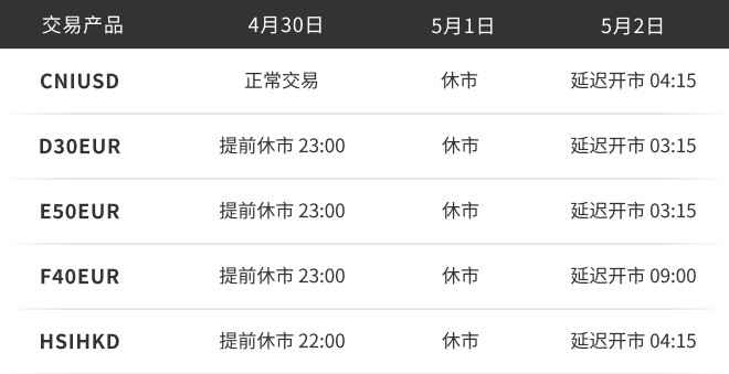 劳动节交易时间调整