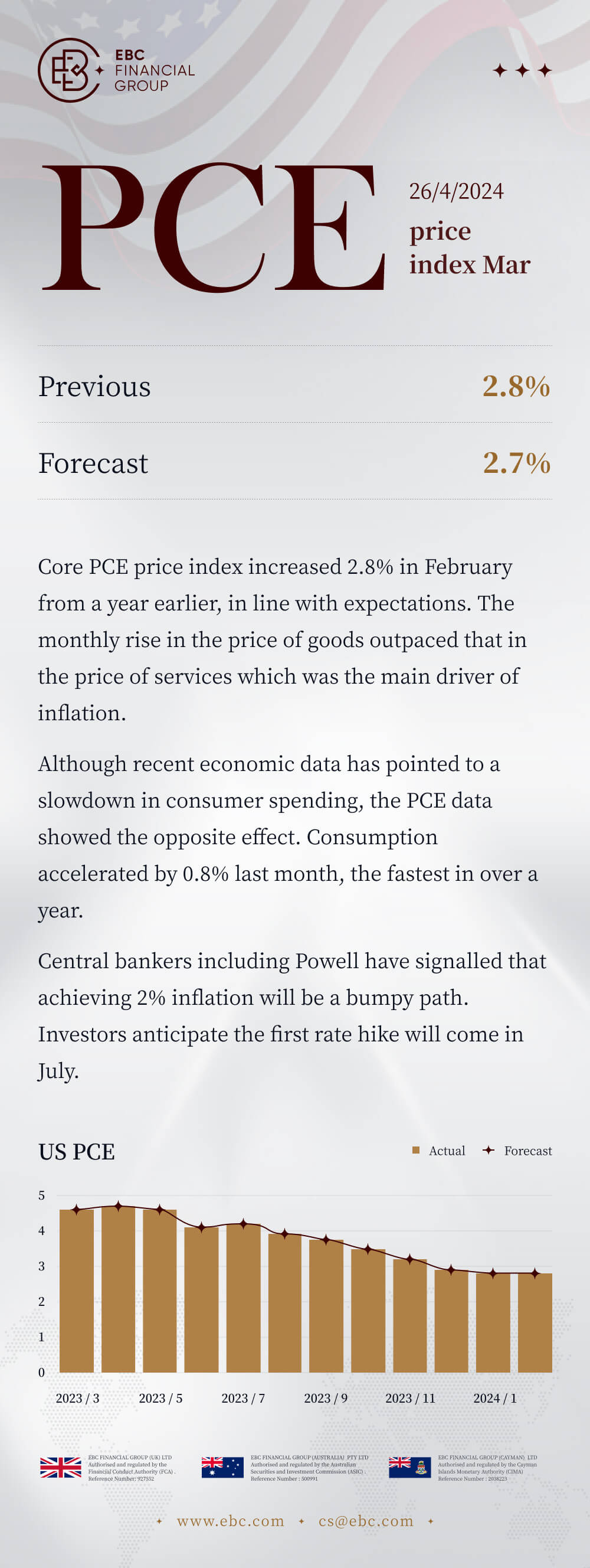 PCE price index Mar