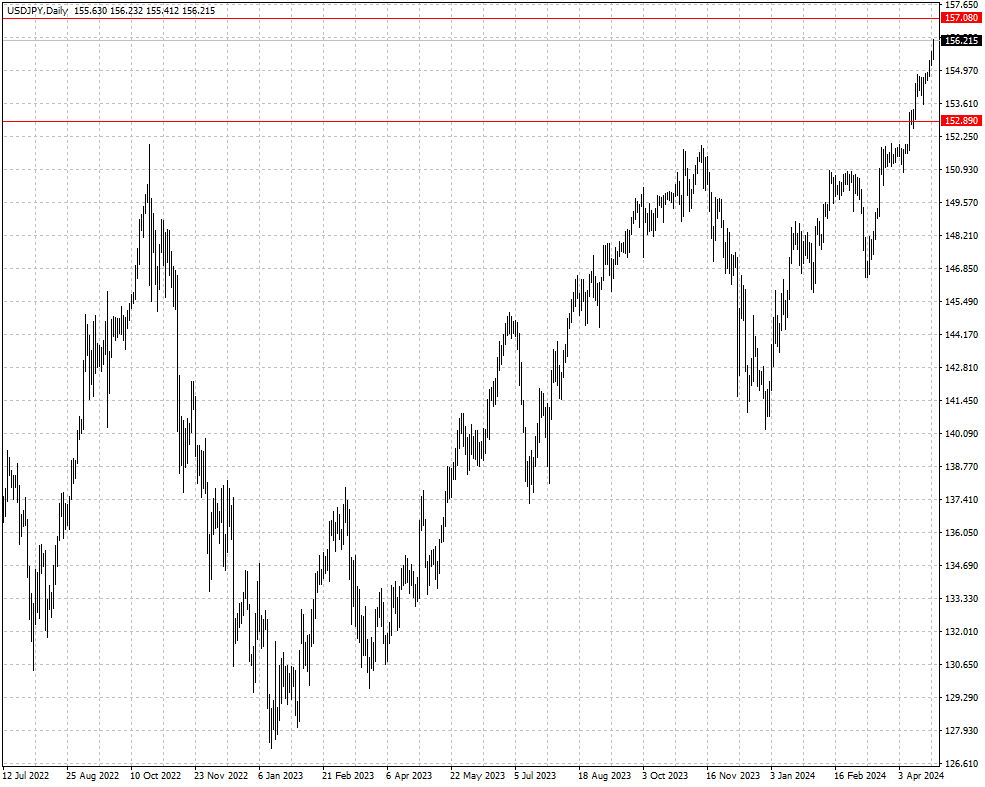 USDJPY