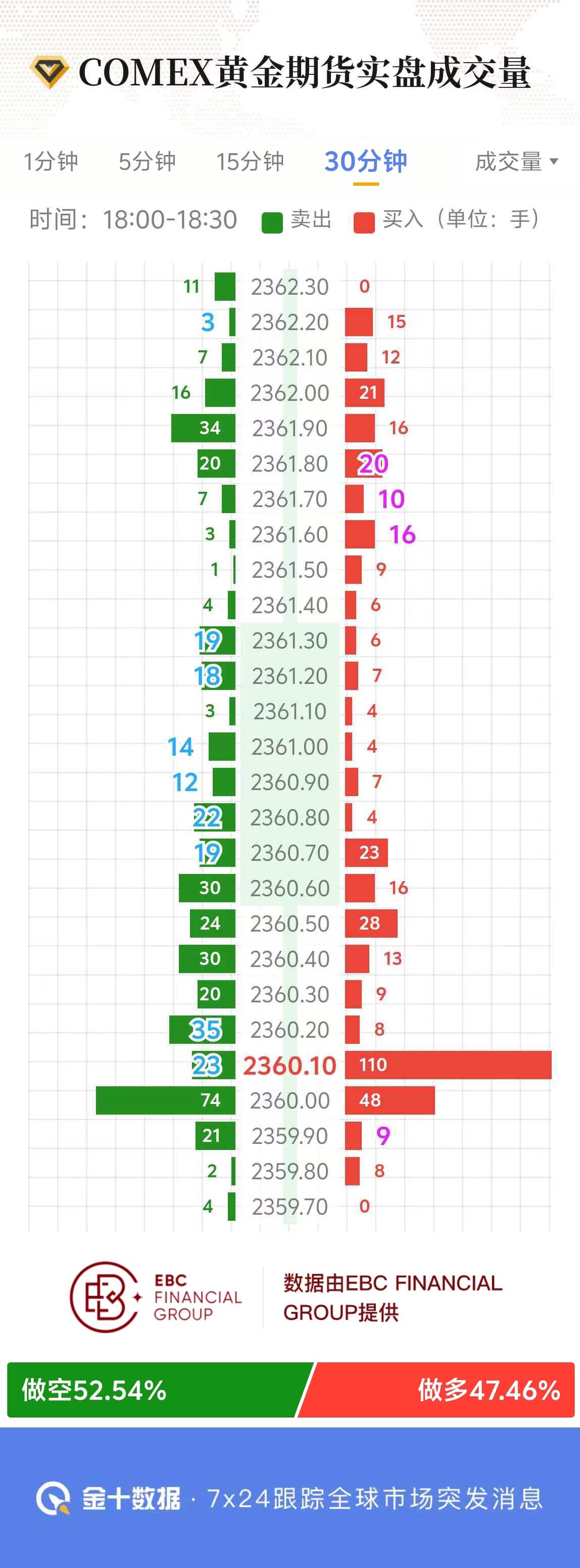 COMEX黄金期货实盘成交量