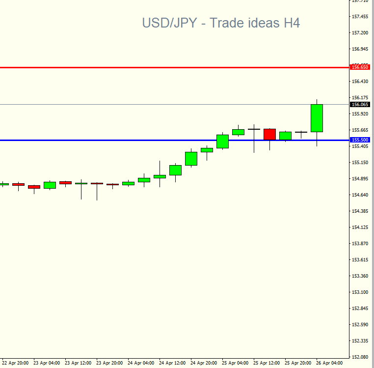 แนวโน้มเงิน USD/JPY