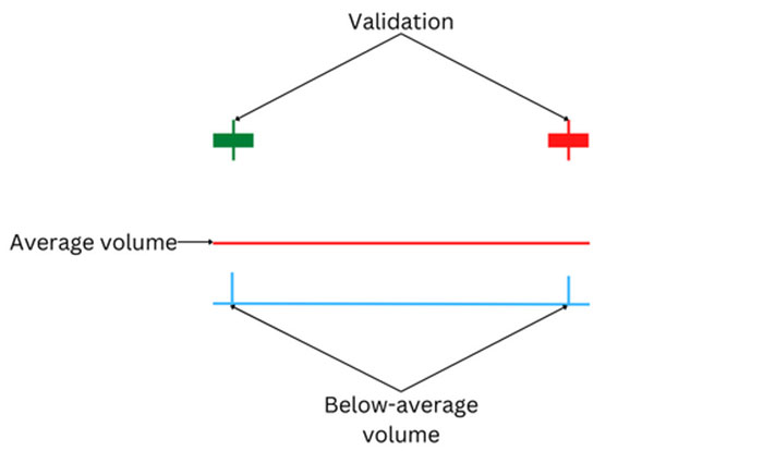 trading volume prices