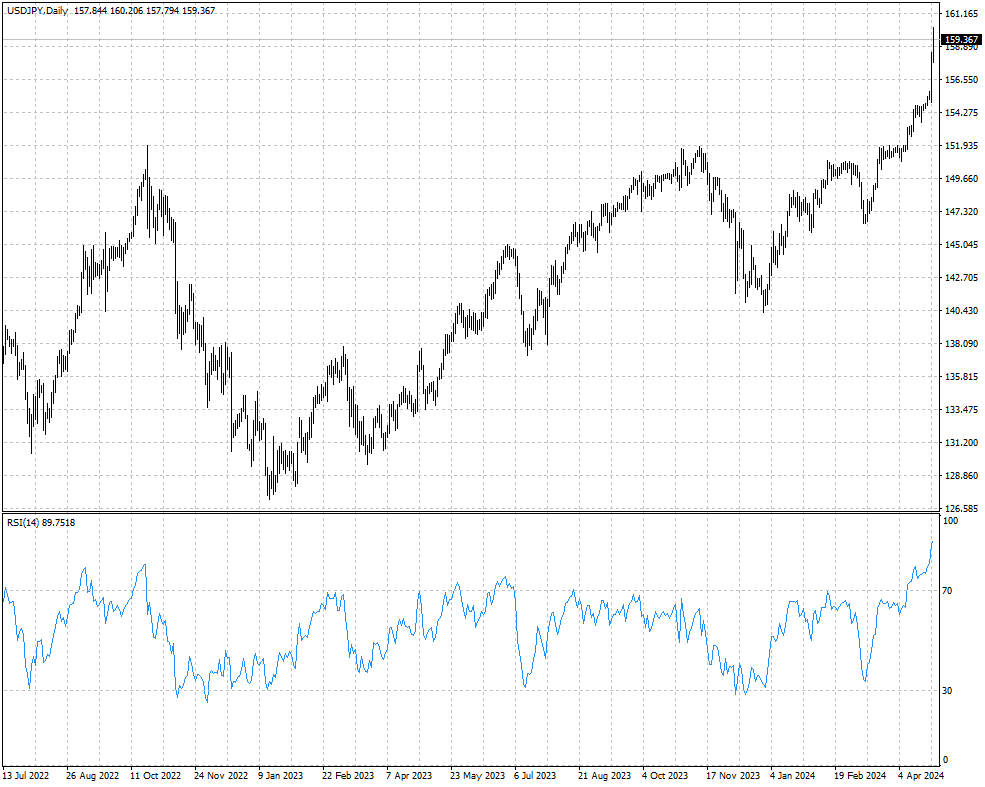 USDJPY