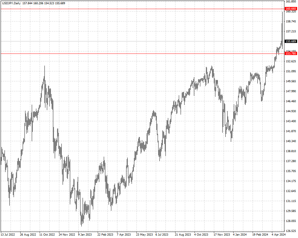 USDJPY