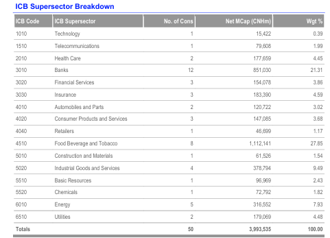 ICB Supersector Breakdown