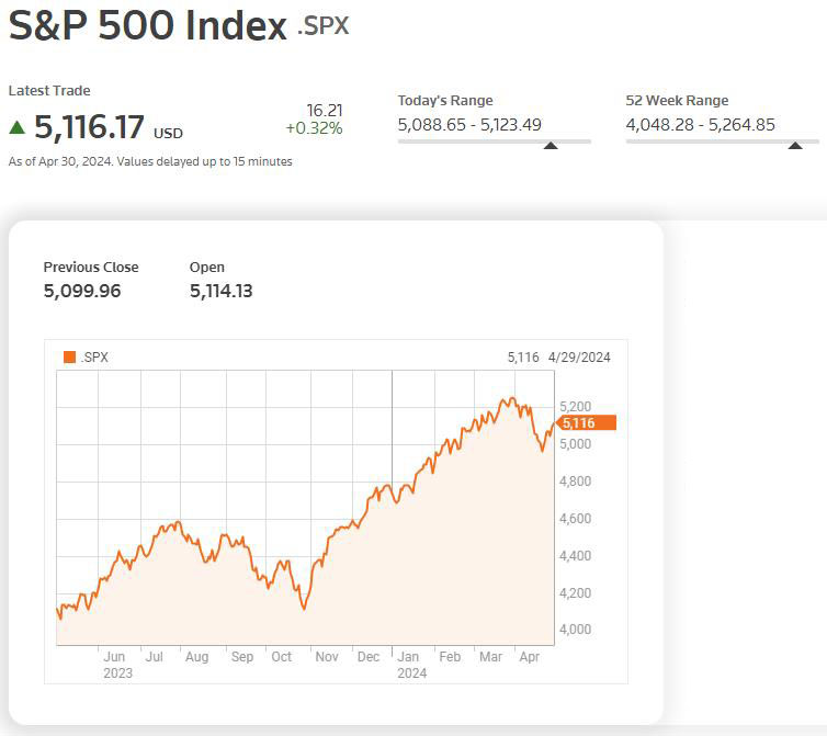 股市标普500指数