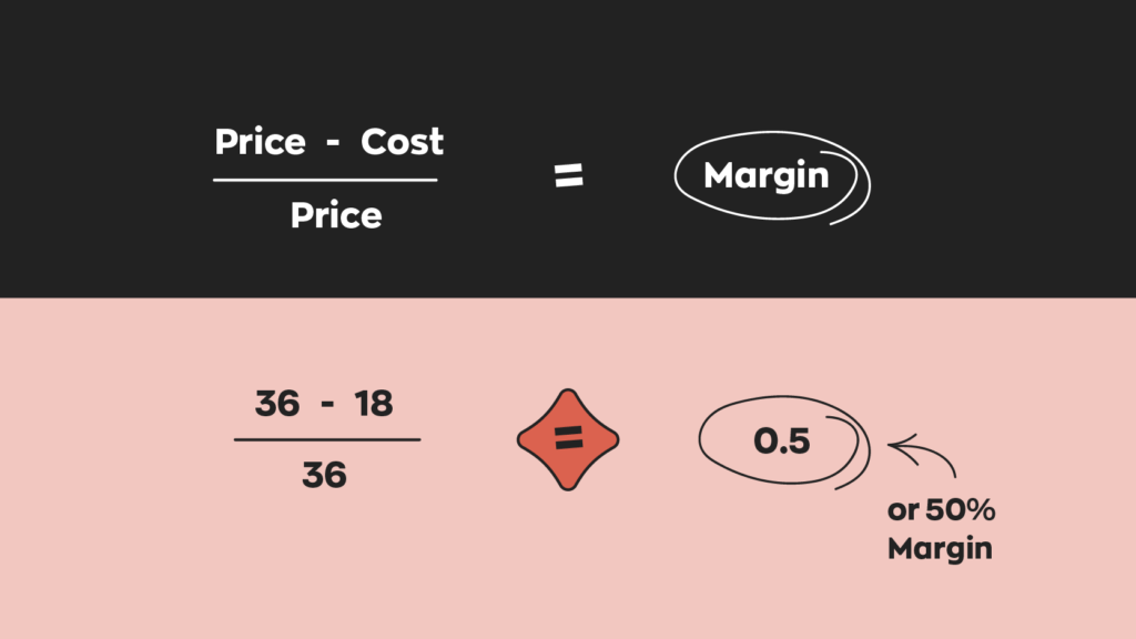 Calculation of margin available