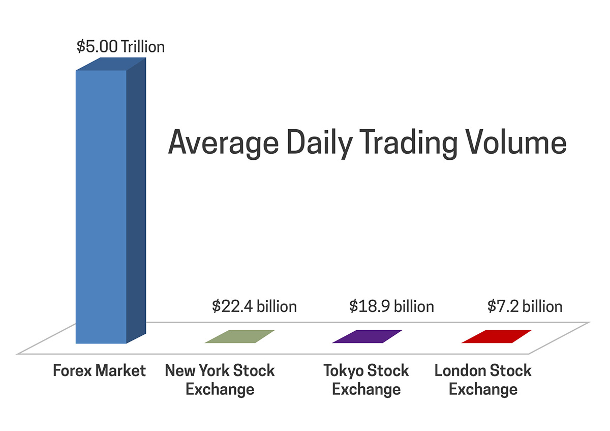 Volume Perdagangan Harian Rata-rata