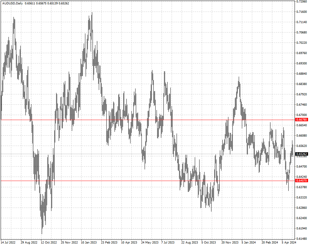 AUDUSD