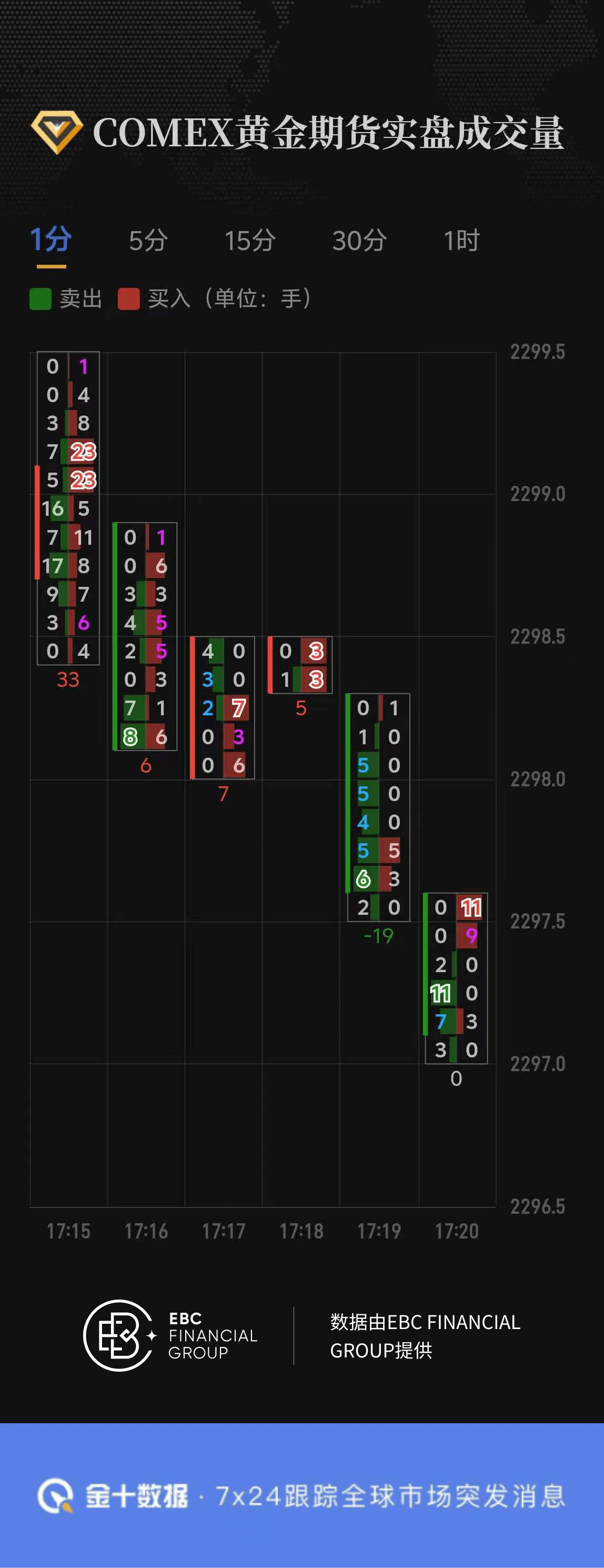 COMEX黄金期货实盘成交量