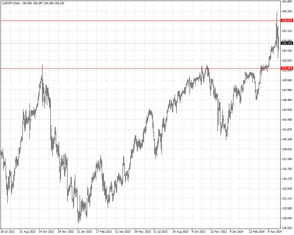 USDJPY