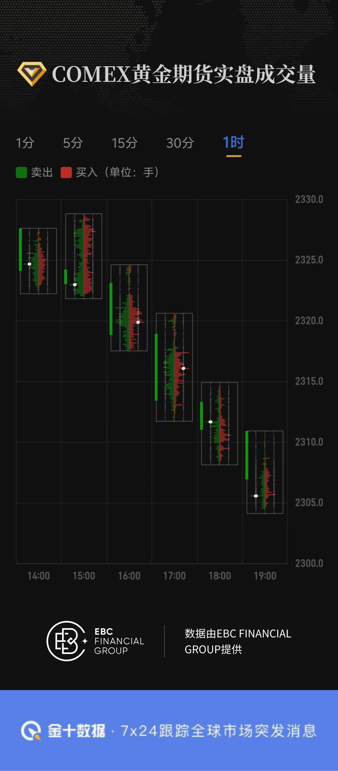 COMEX黄金期货实盘成交量