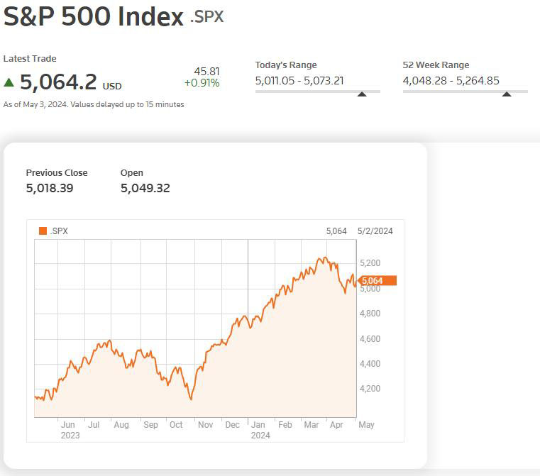 标普500指数图