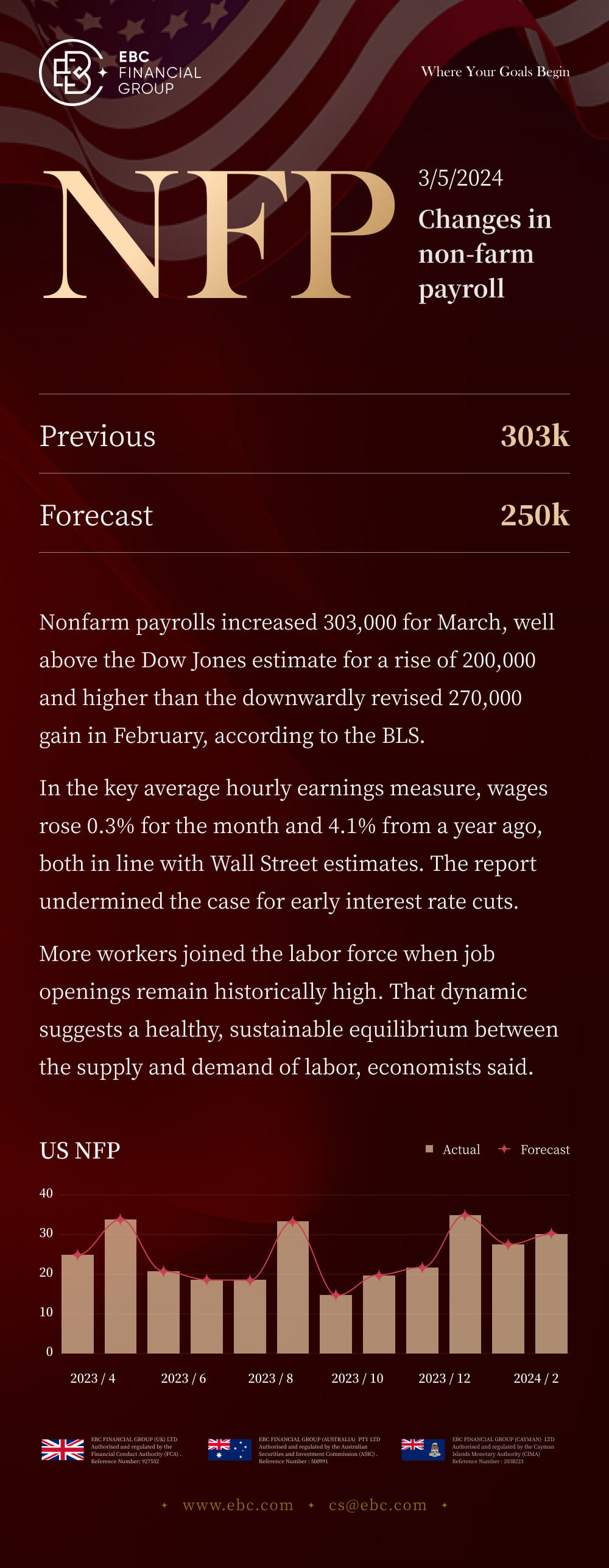 April NFP