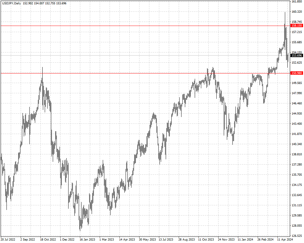 USDJPY