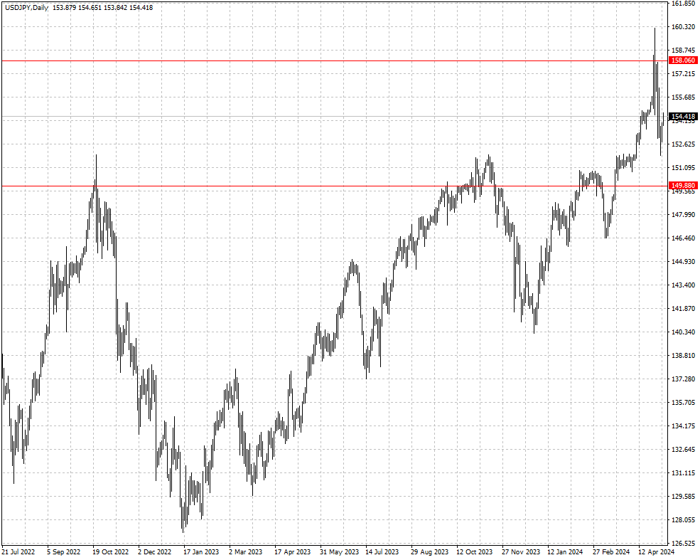 USDJPY