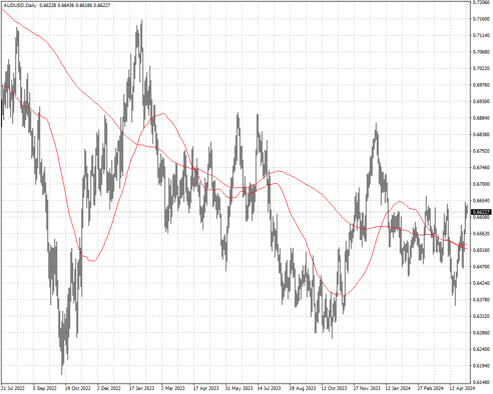 AUDUSD