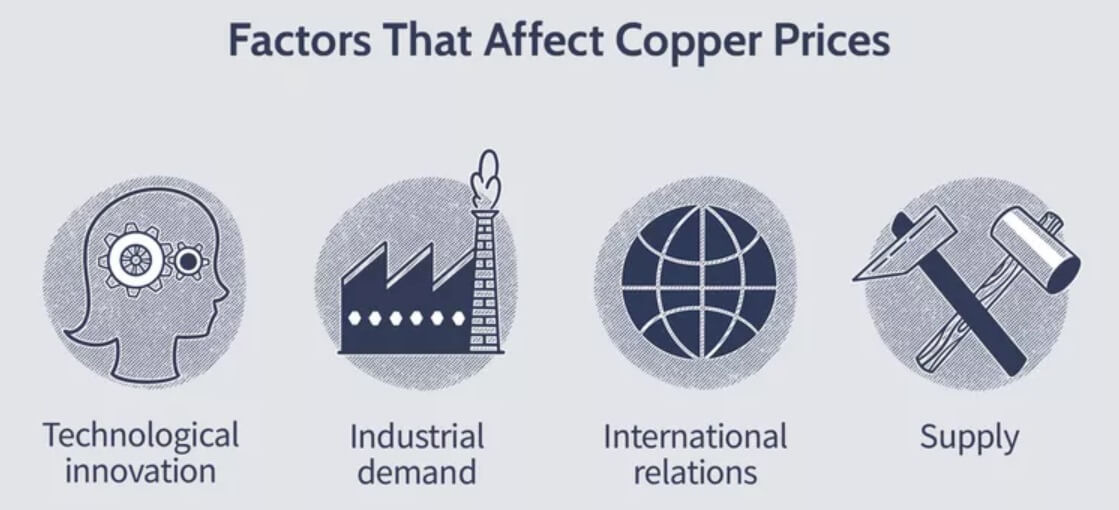 Reasons for the rise and fall of copper prices