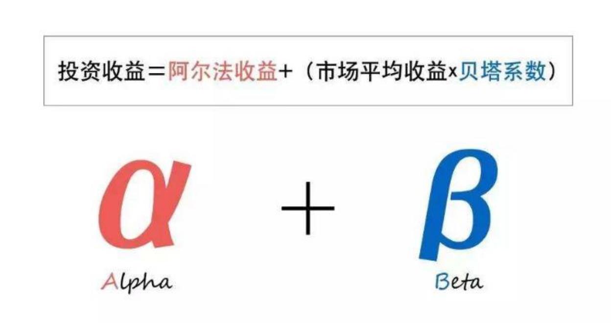 阿尔法收益公式
