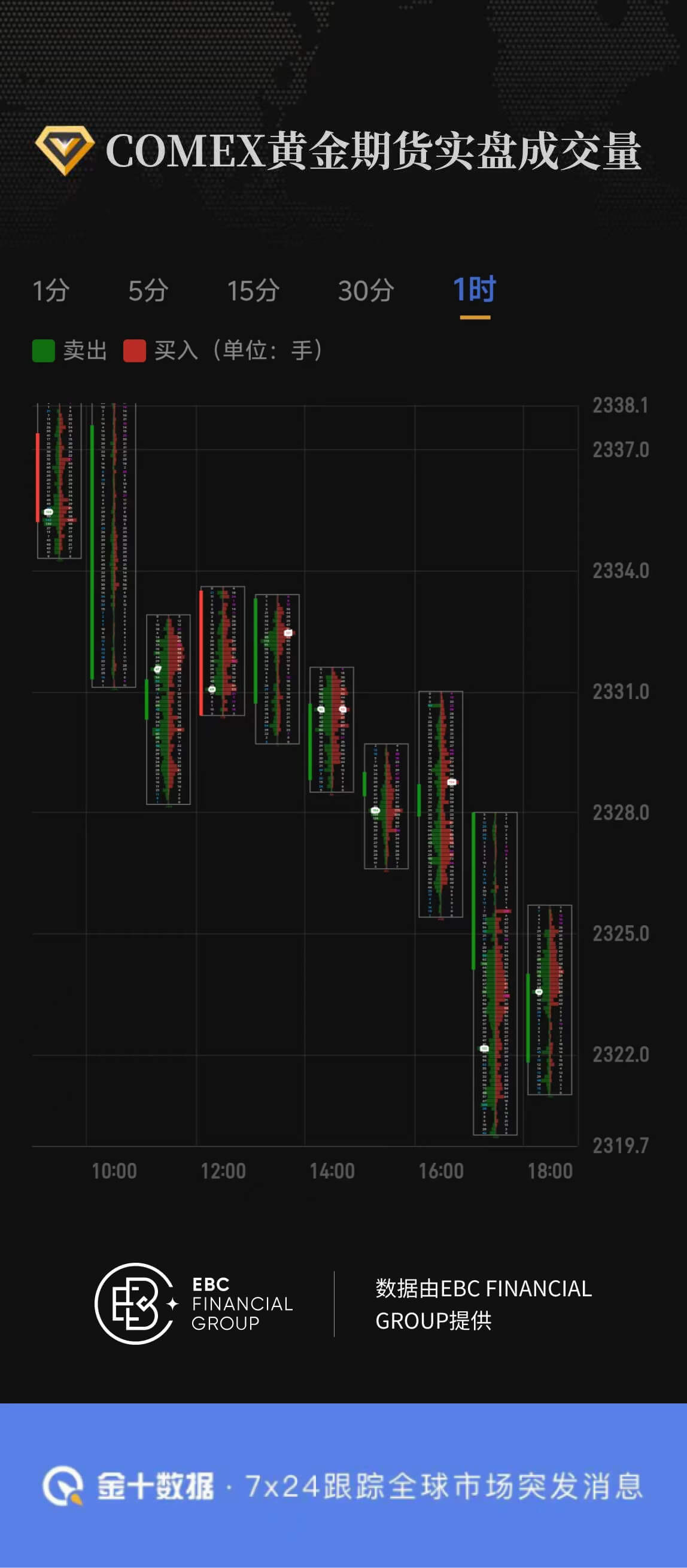 COMEX黄金期货实盘成交量