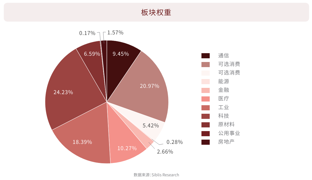 日股板块权重占比图