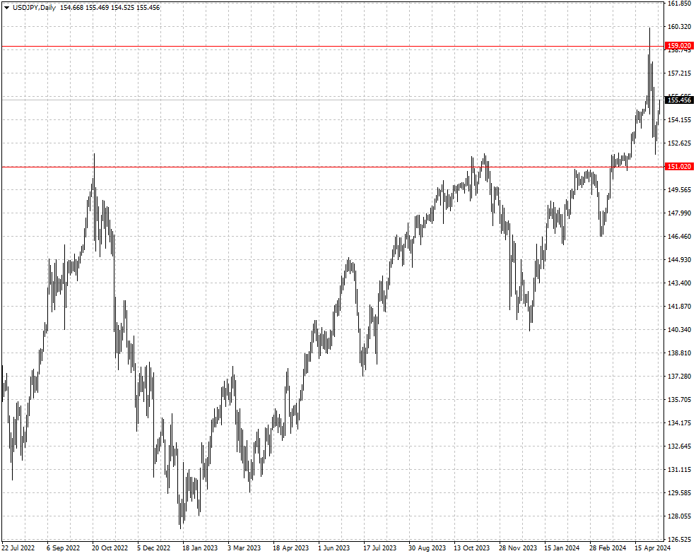 USDJPY