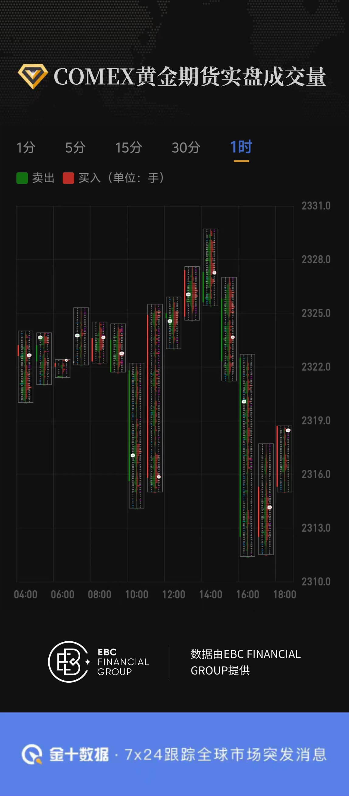 COMEX黄金期货实盘成交量