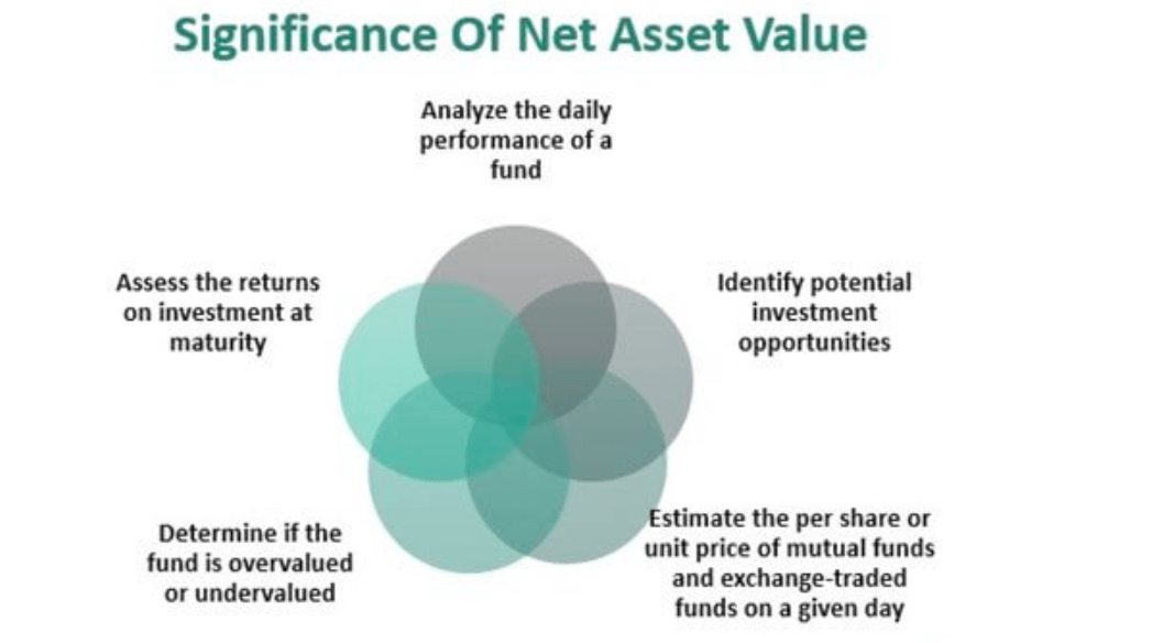 基金净值的意义