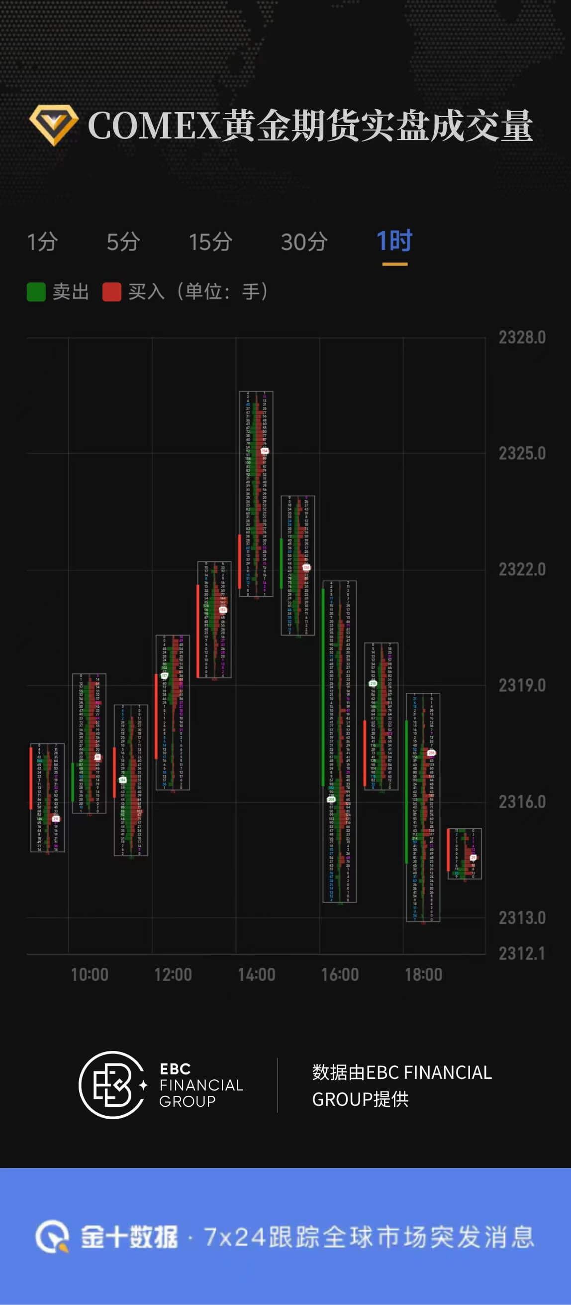 COMEX黄金期货实盘成交量