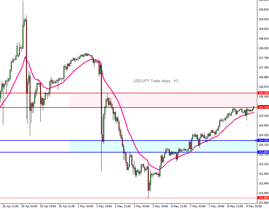 20240509USD/JPY