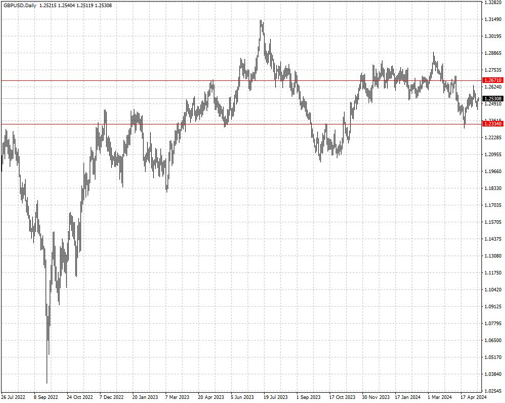 GBPUSD